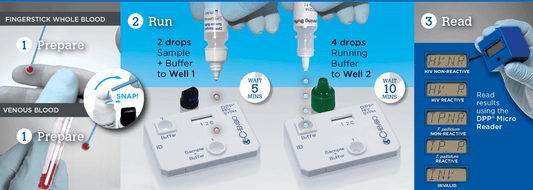 DPP HIV - SYPHILIS - Nordic Tests ApS