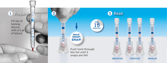 STAT - VIEW HIV SELF - TEST KIT - Nordic Tests ApS