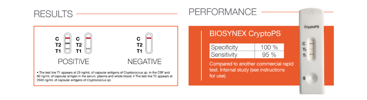 BIOSYNEX CRYPTOPS (20 tests) - Nordic Tests ApS