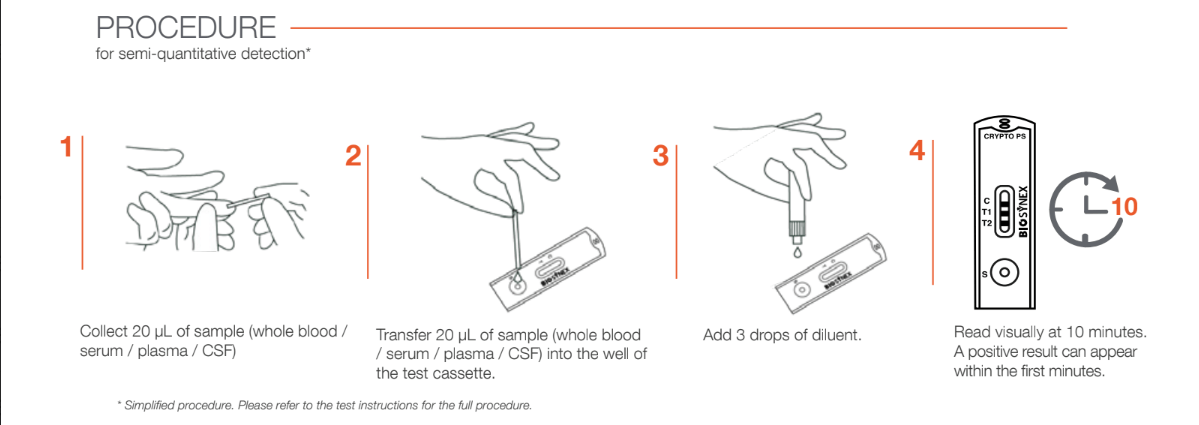 BIOSYNEX CRYPTOPS (20 tests) - Nordic Tests ApS