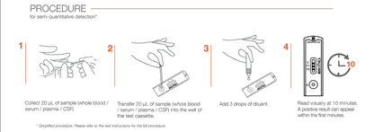 BIOSYNEX CRYPTOPS (20 tests) - Nordic Tests ApS