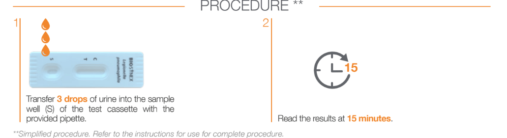 BIOSYNEX Legionella pneumophila BSS (20 tests) - Nordic Tests ApS